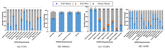 图3.11 S&P 500企业的合规性分析结果